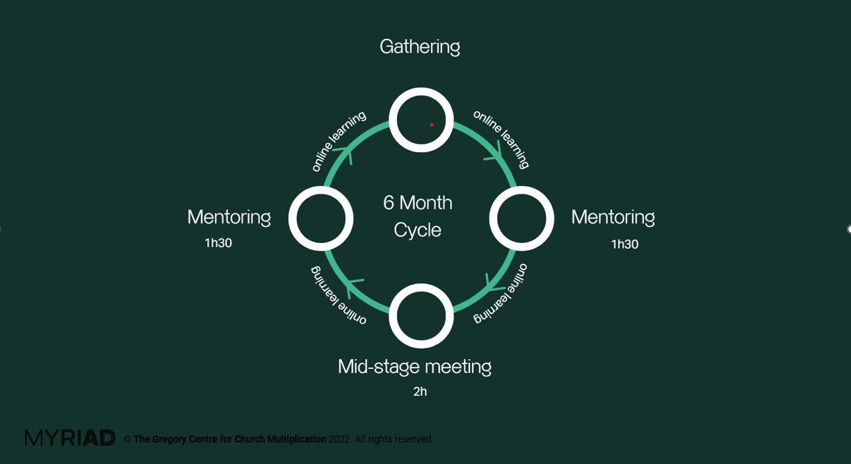 NWC Learning Pathway 6 month cycle