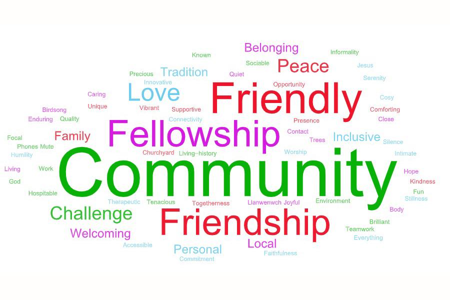 Smaller churches word cloud_header